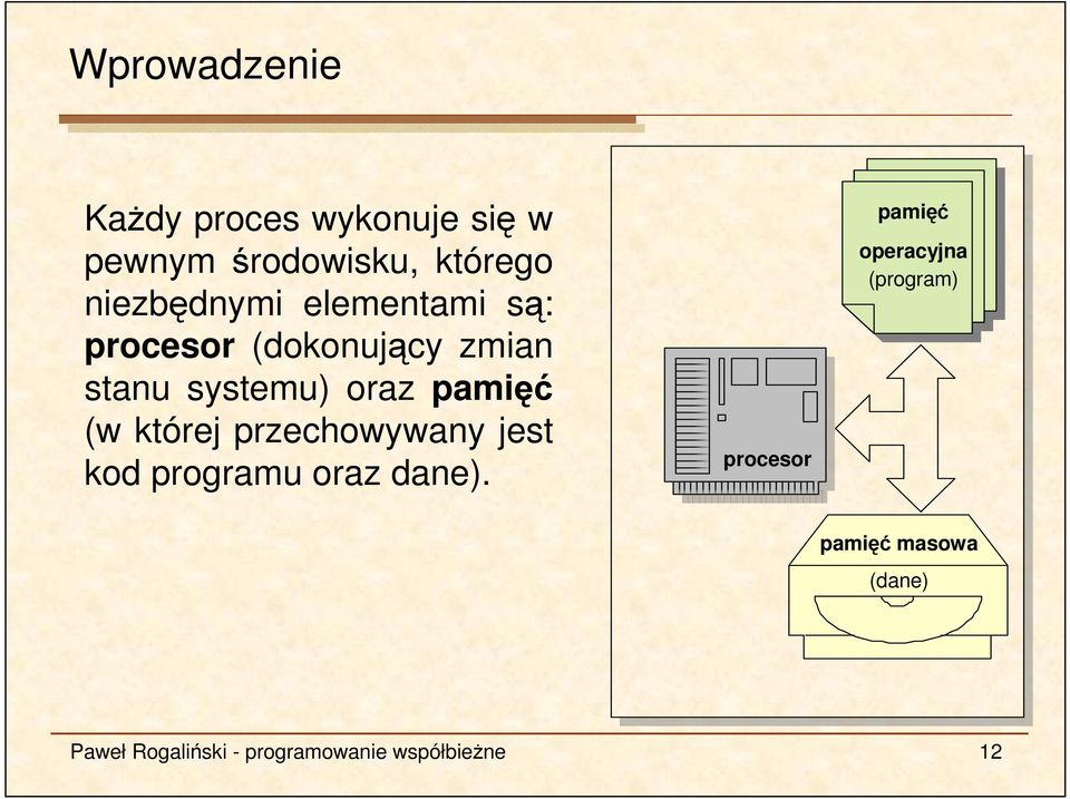 której przechowywany jest kod programu oraz dane).
