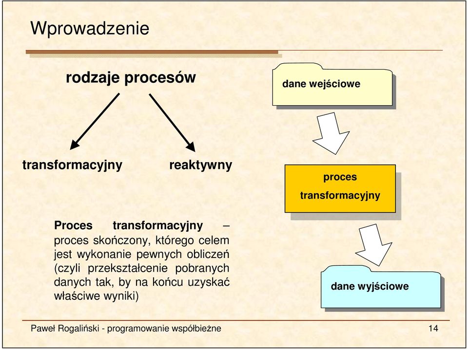wykonanie pewnych obliczeń (czyli przekształcenie pobranych danych tak, by na