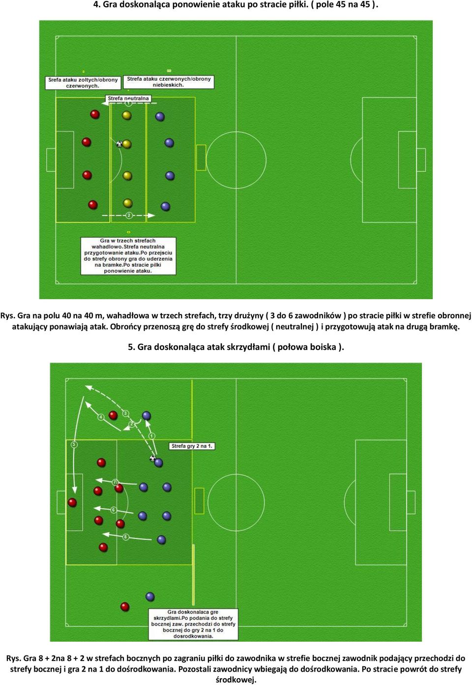 Obrońcy przenoszą grę do strefy środkowej ( neutralnej ) i przygotowują atak na drugą bramkę. 5. Gra doskonaląca atak skrzydłami ( połowa boiska ). Rys.
