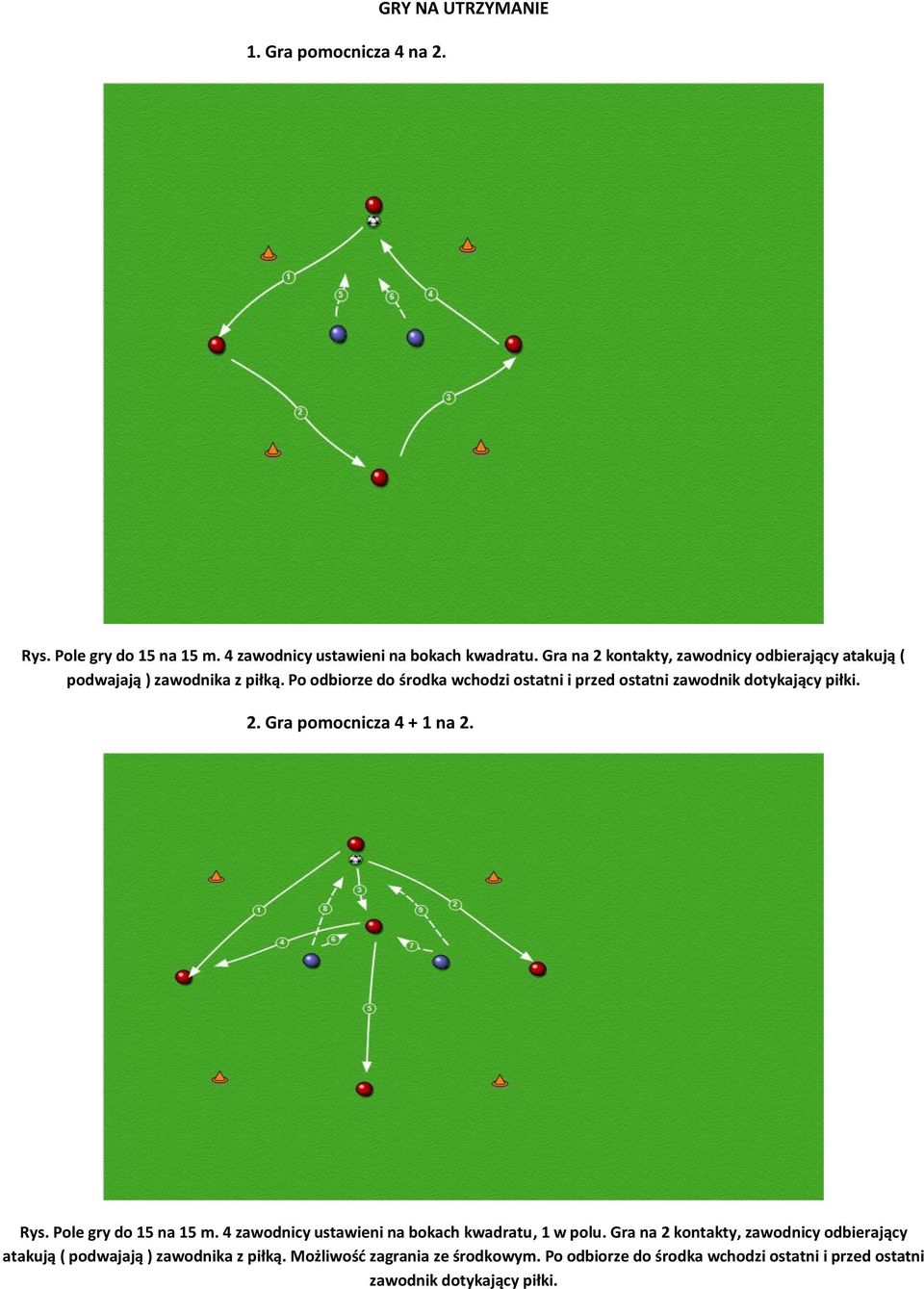 Po odbiorze do środka wchodzi ostatni i przed ostatni zawodnik dotykający piłki. 2. Gra pomocnicza 4 + 1 na 2. Rys. Pole gry do 15 na 15 m.