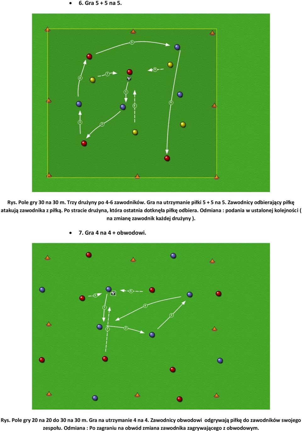 Odmiana : podania w ustalonej kolejności ( na zmianę zawodnik każdej drużyny ). 7. Gra 4 na 4 + obwodowi. Rys.