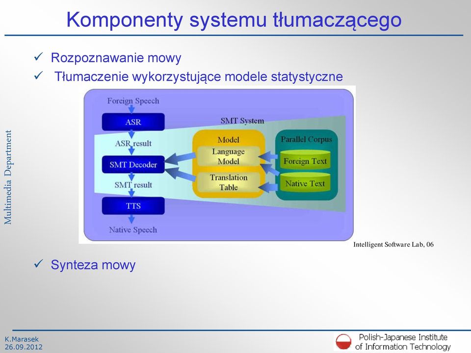 wykorzystujące modele statystyczne