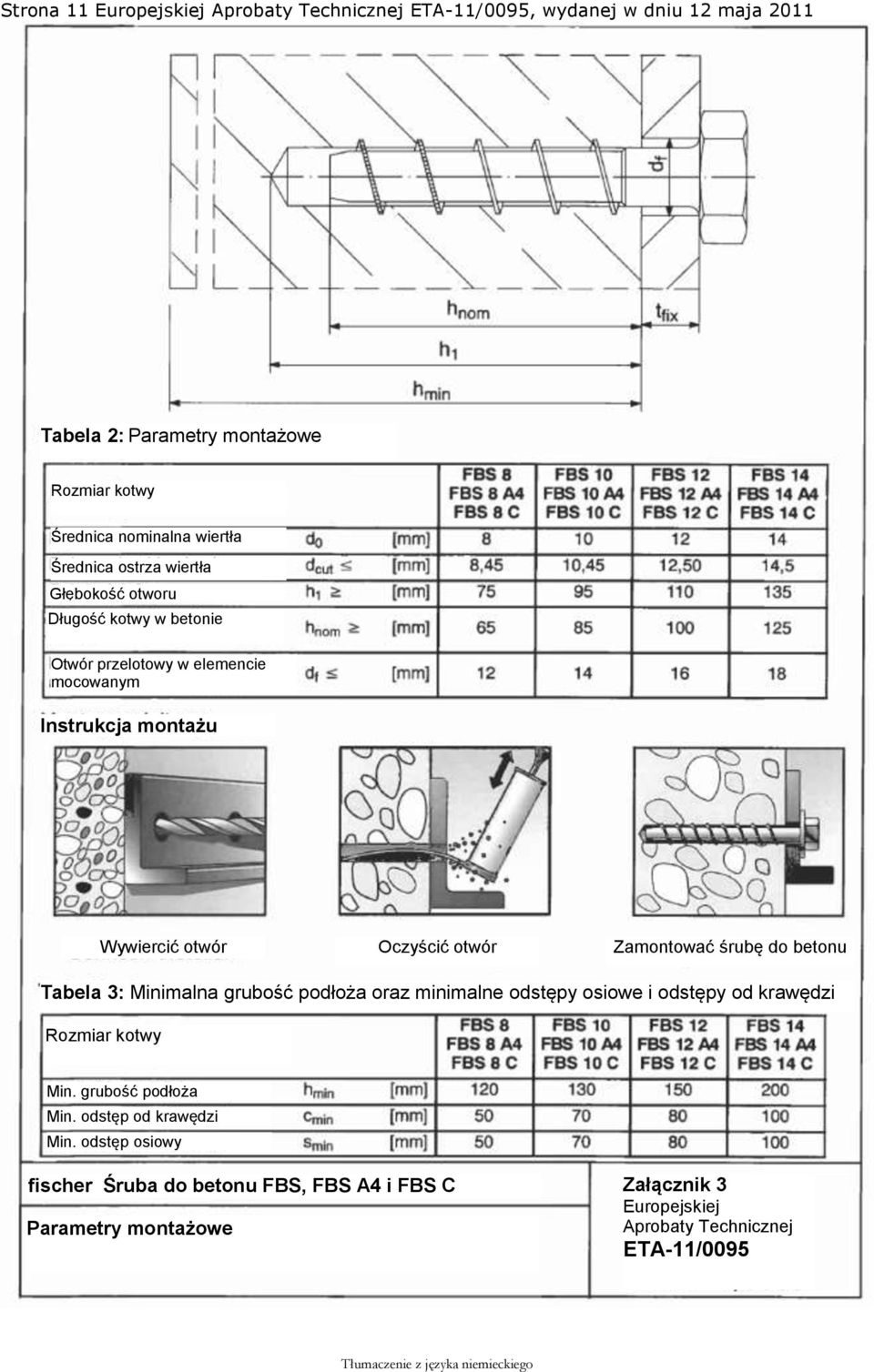 Zamontować śrubę do betonu Tabela 3: Minimalna grubość podłoża oraz minimalne odstępy osiowe i odstępy od krawędzi Rozmiar kotwy Min. grubość podłoża Min.