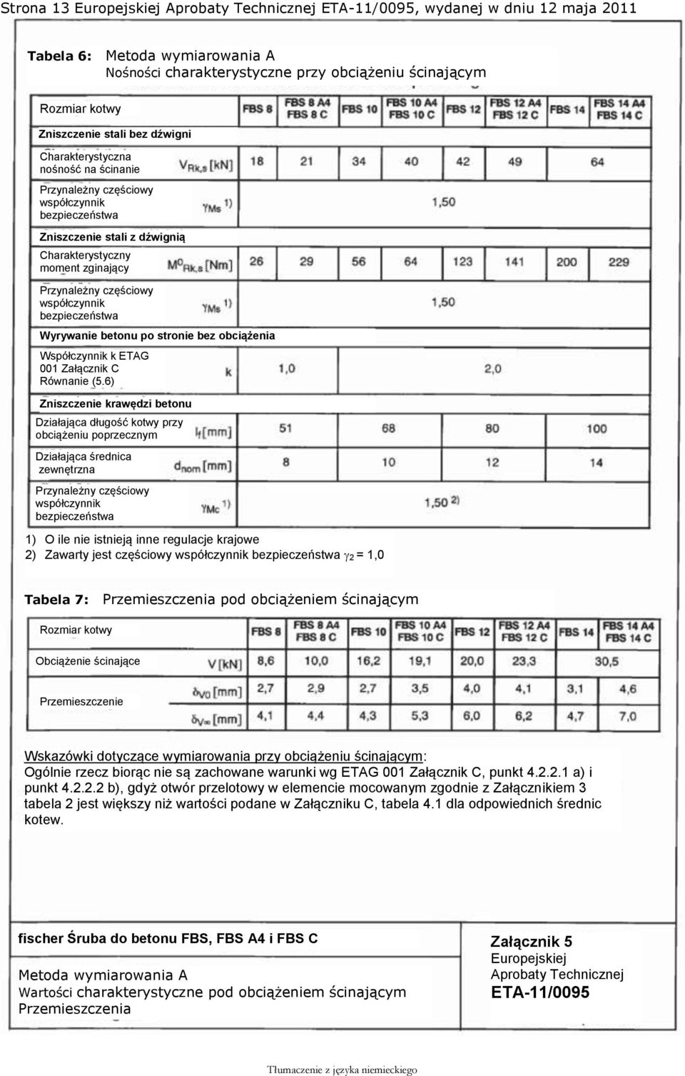 współczynnik bezpieczeństwa Wyrywanie betonu po stronie bez obciążenia Współczynnik k ETAG 001 Załącznik C Równanie (5.