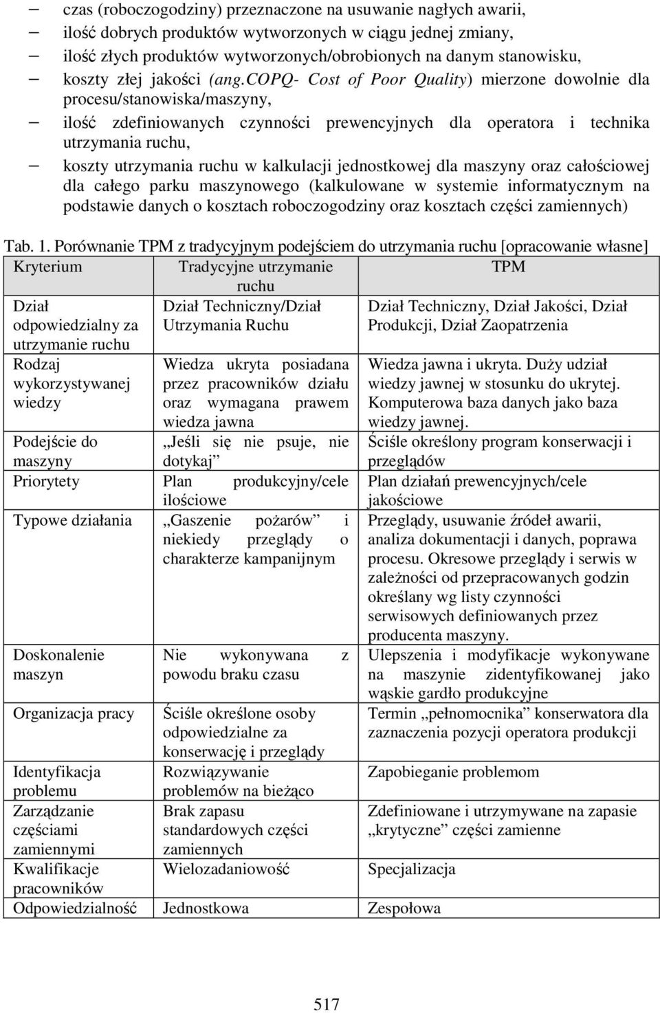 copq- Cost of Poor Quality) mierzone dowolnie dla procesu/stanowiska/maszyny, ilość zdefiniowanych czynności prewencyjnych dla operatora i technika utrzymania ruchu, koszty utrzymania ruchu w