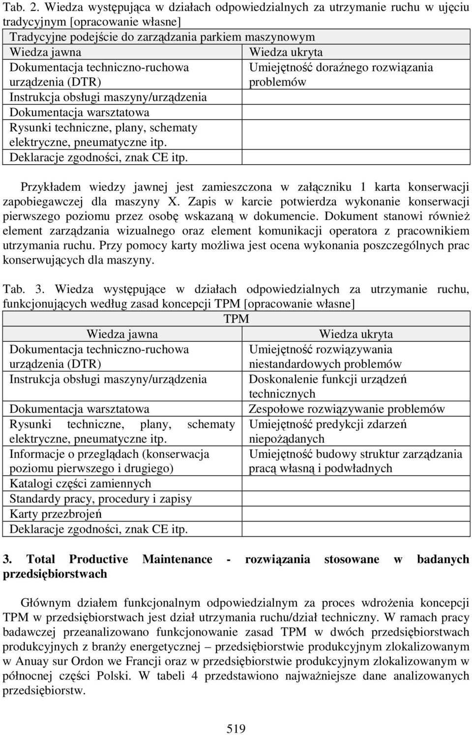 techniczno-ruchowa urządzenia (DTR) Instrukcja obsługi maszyny/urządzenia Dokumentacja warsztatowa Rysunki techniczne, plany, schematy elektryczne, pneumatyczne itp. Deklaracje zgodności, znak CE itp.