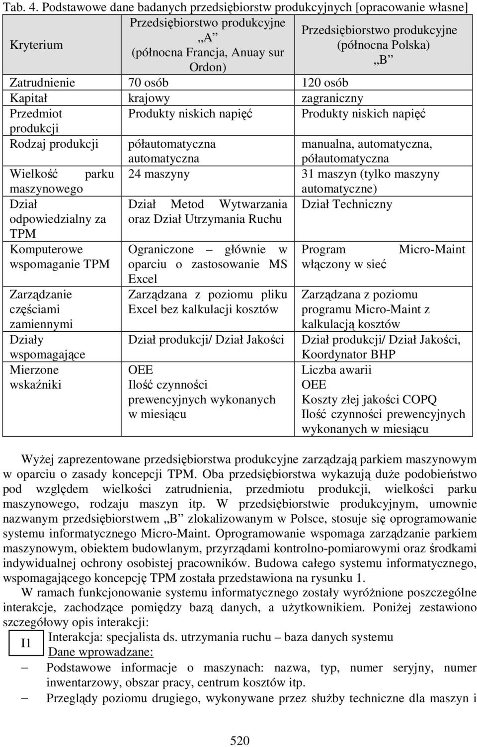 Ordon) Zatrudnienie 70 osób 120 osób Kapitał krajowy zagraniczny Przedmiot Produkty niskich napięć Produkty niskich napięć produkcji Rodzaj produkcji półautomatyczna automatyczna manualna,