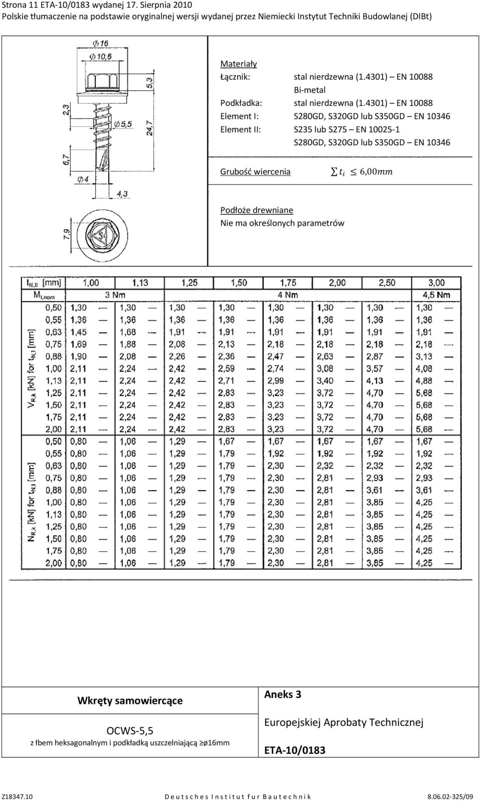 4301) EN 10088 Element I: S280GD, S320GD lub S350GD EN 10346 Element II: S235 lub S275 EN 10025-1 S280GD,