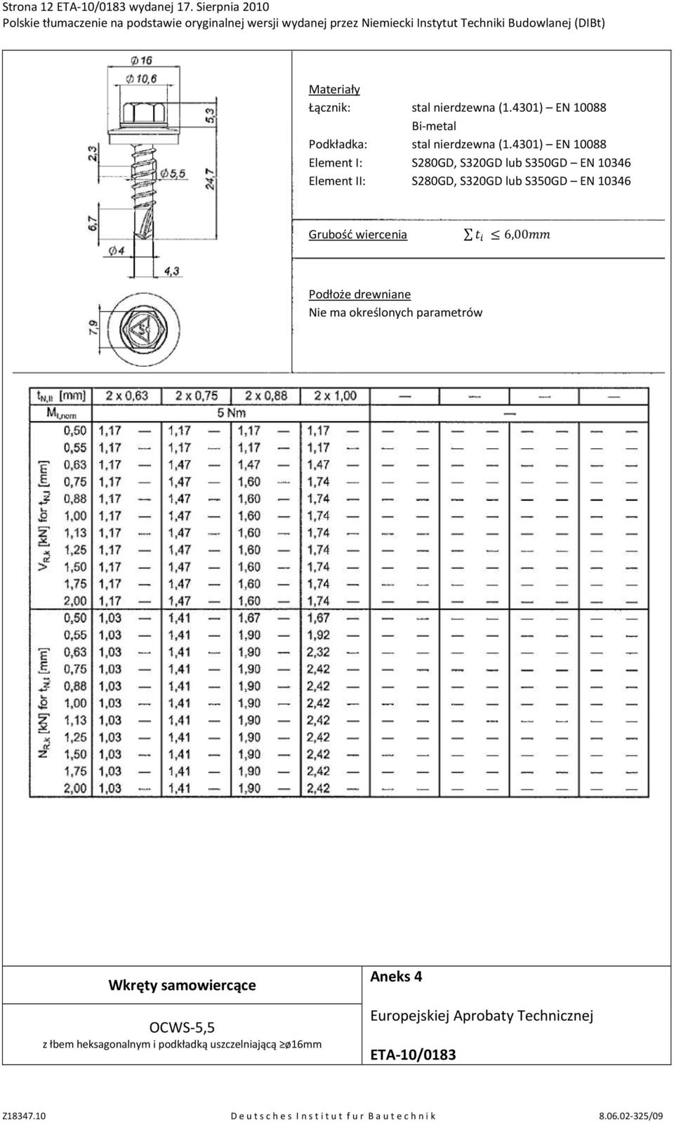 4301) EN 10088 Element I: S280GD, S320GD lub S350GD EN 10346 Element II: S280GD, S320GD lub S350GD