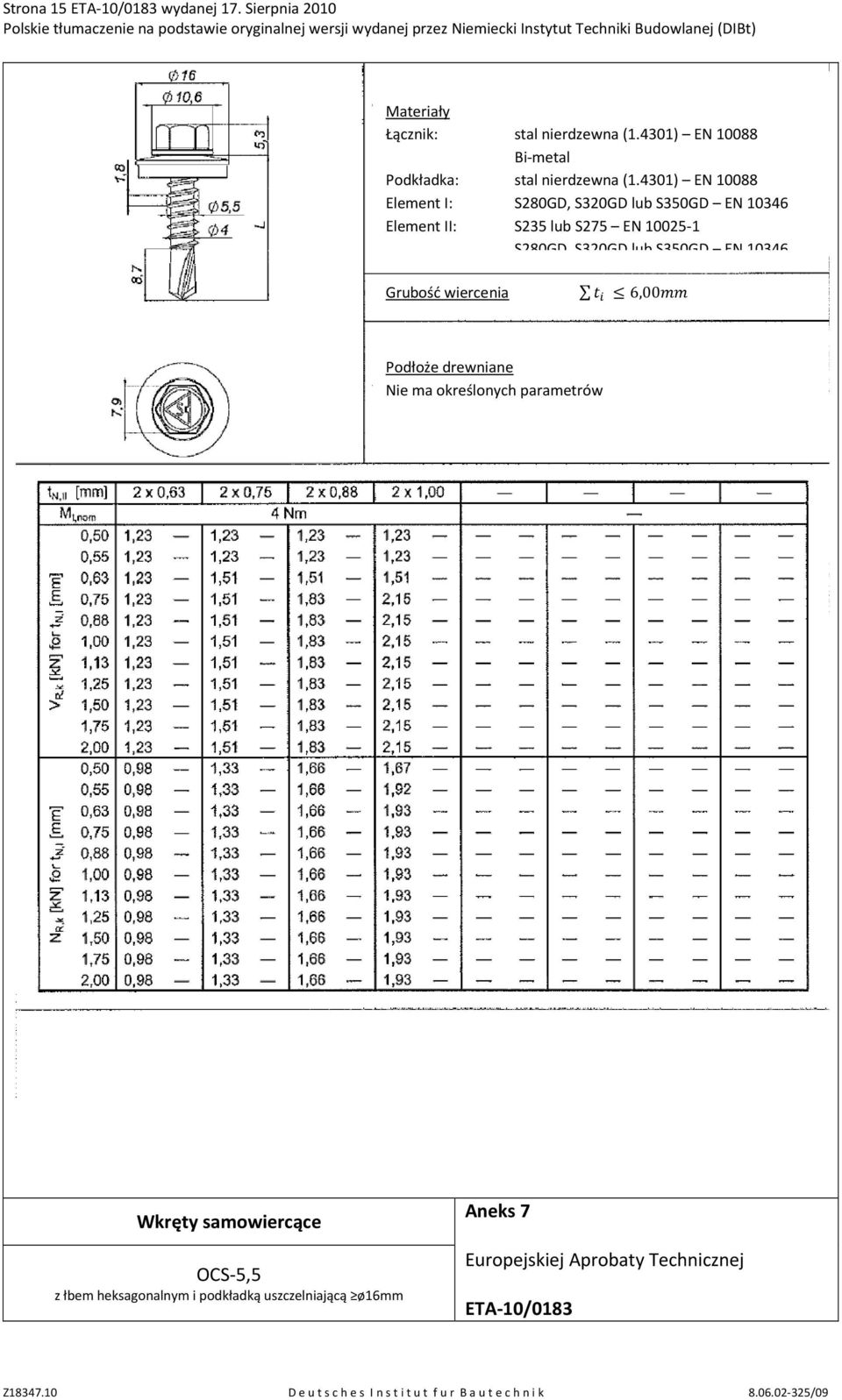 4301) EN 10088 Element I: S280GD, S320GD lub S350GD EN 10346 Element II: S235 lub S275 EN 10025-1 S280GD,