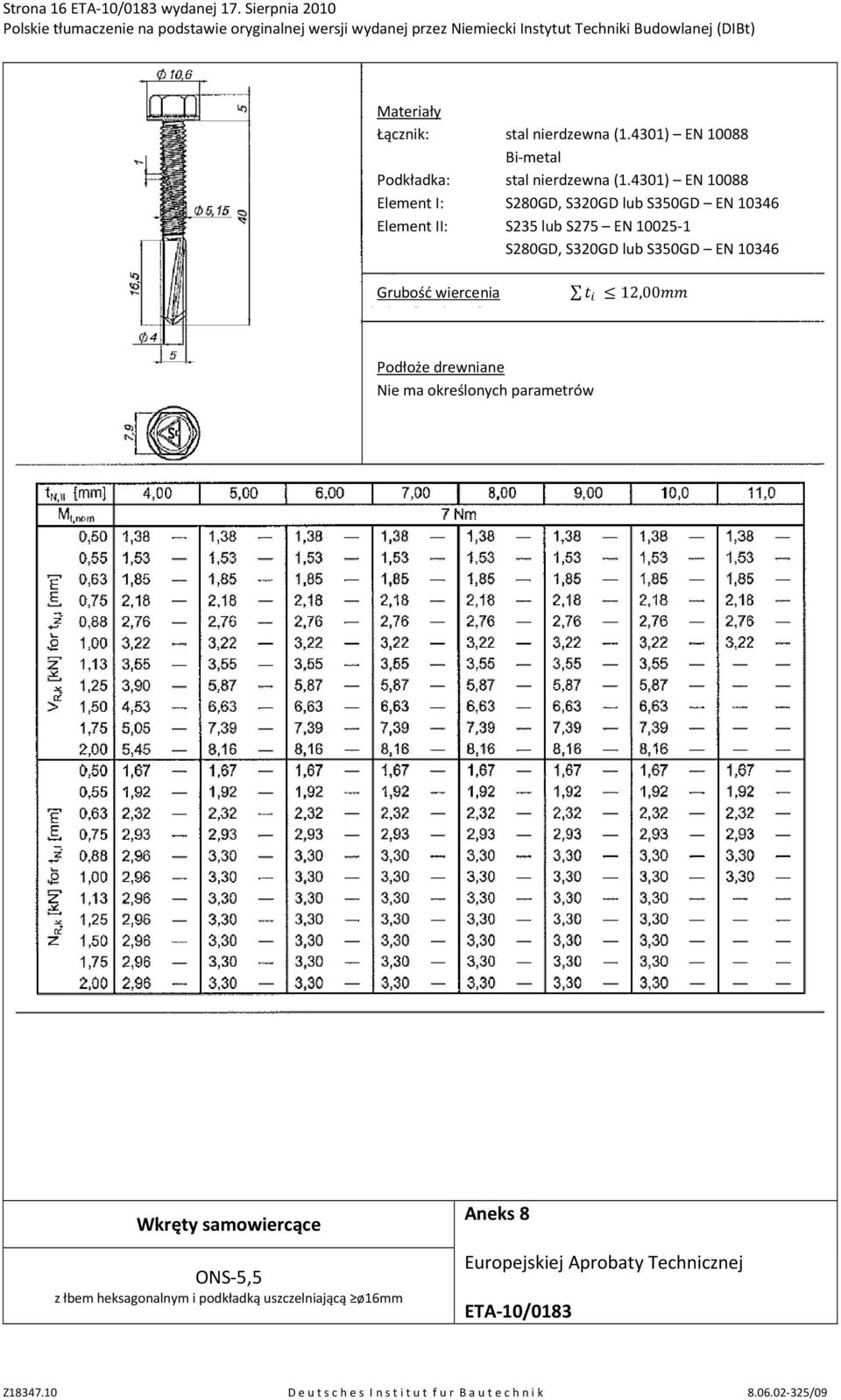 4301) EN 10088 Element I: S280GD, S320GD lub S350GD EN 10346 Element II: S235 lub S275 EN 10025-1 S280GD,