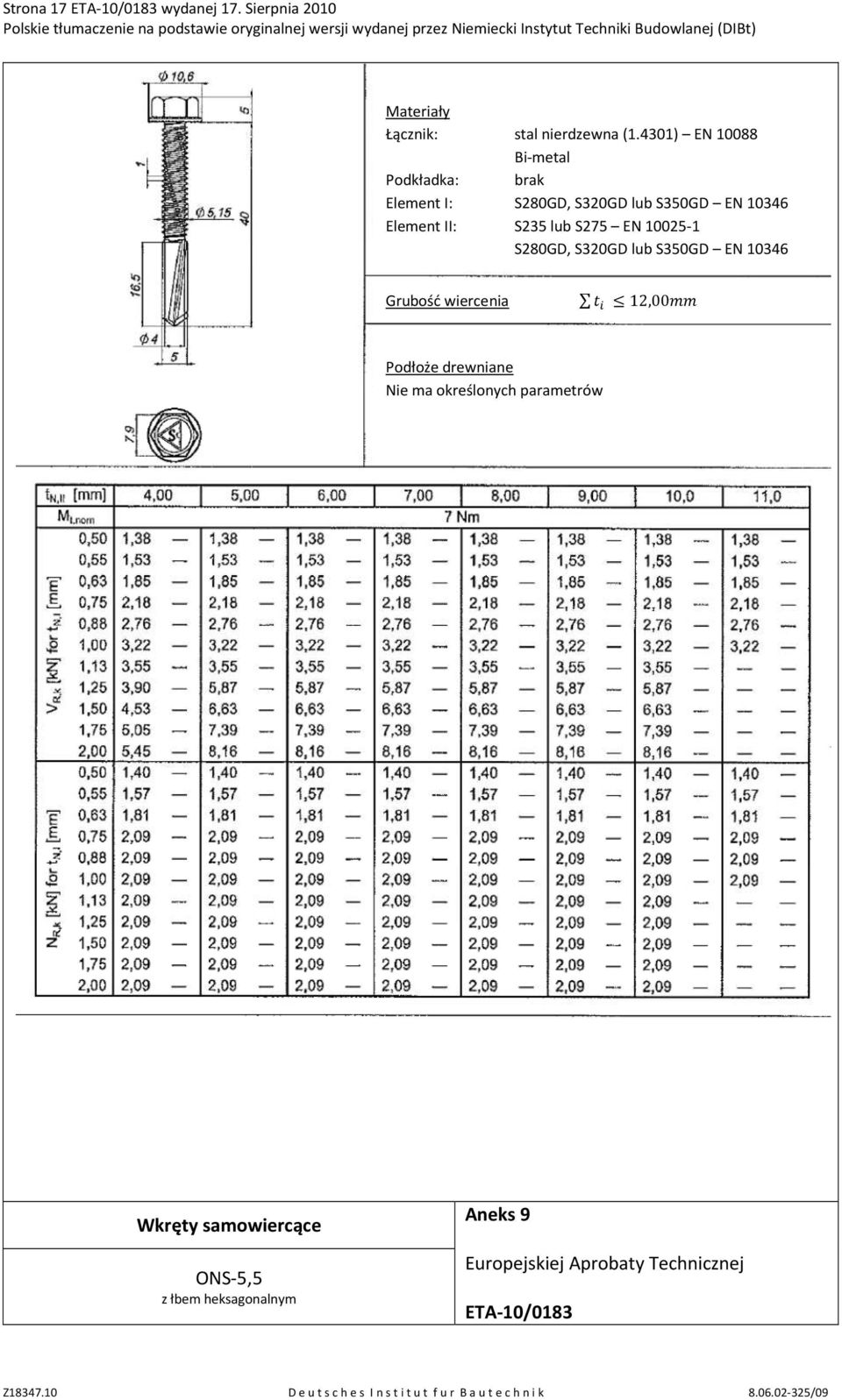 Element II: S235 lub S275 EN 10025-1 S280GD, S320GD lub S350GD EN 10346 Grubość wiercenia