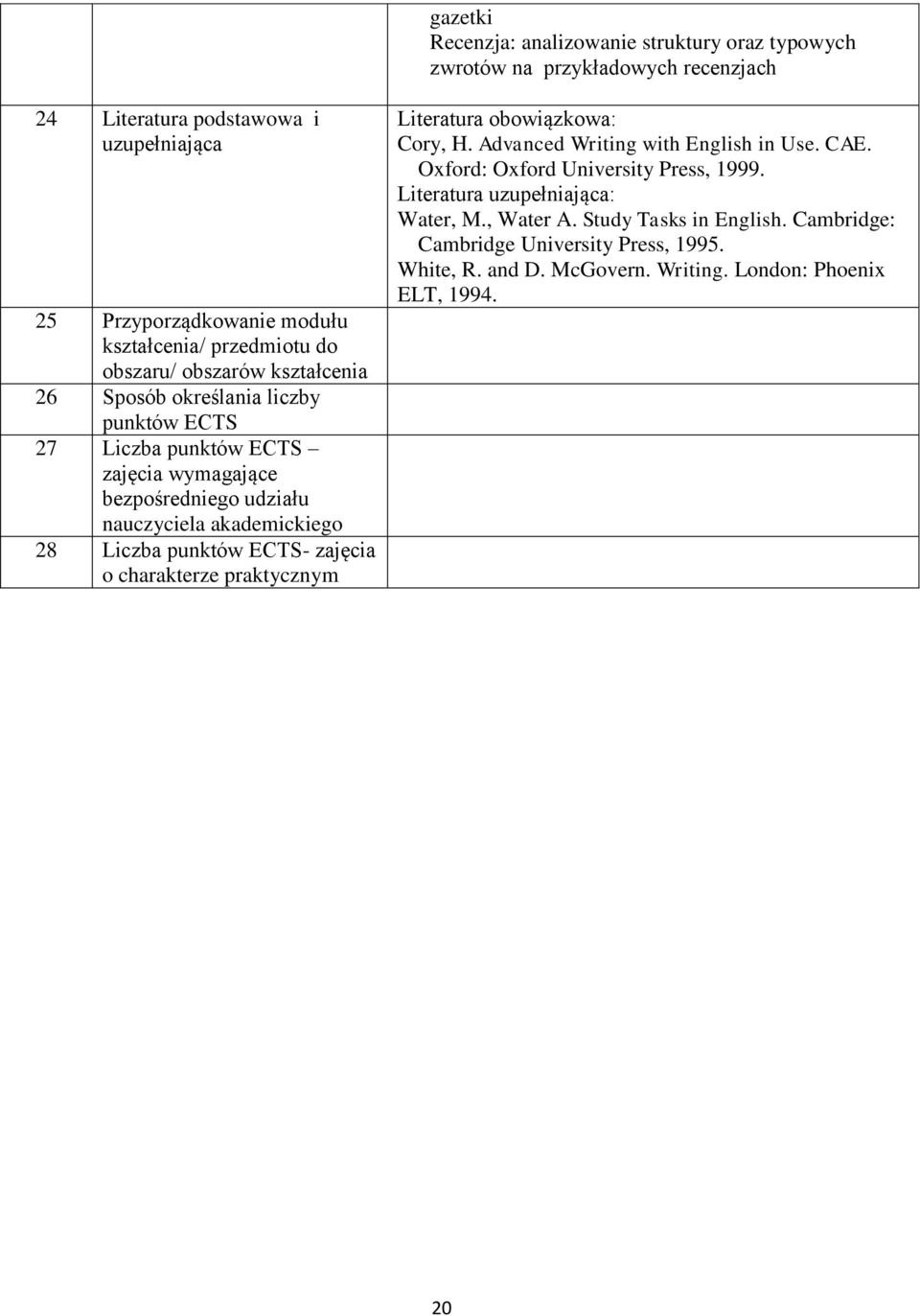 28 Liczba punktów ECTS- zajęcia o charakterze praktycznym Literatura obowiązkowa: Cory, H. Advanced Writing with English in Use. CAE. Oxford: Oxford University Press, 1999.