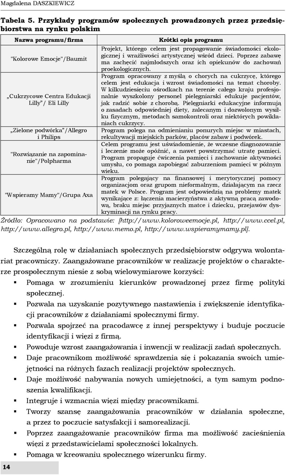 /Allegro i Philips "Rozwiązanie na zapominanie"/polpharma "Wspieramy Mamy"/Grupa Axa Krótki opis programu Projekt, którego celem jest propagowanie świadomości ekologicznej i wrażliwości artystycznej