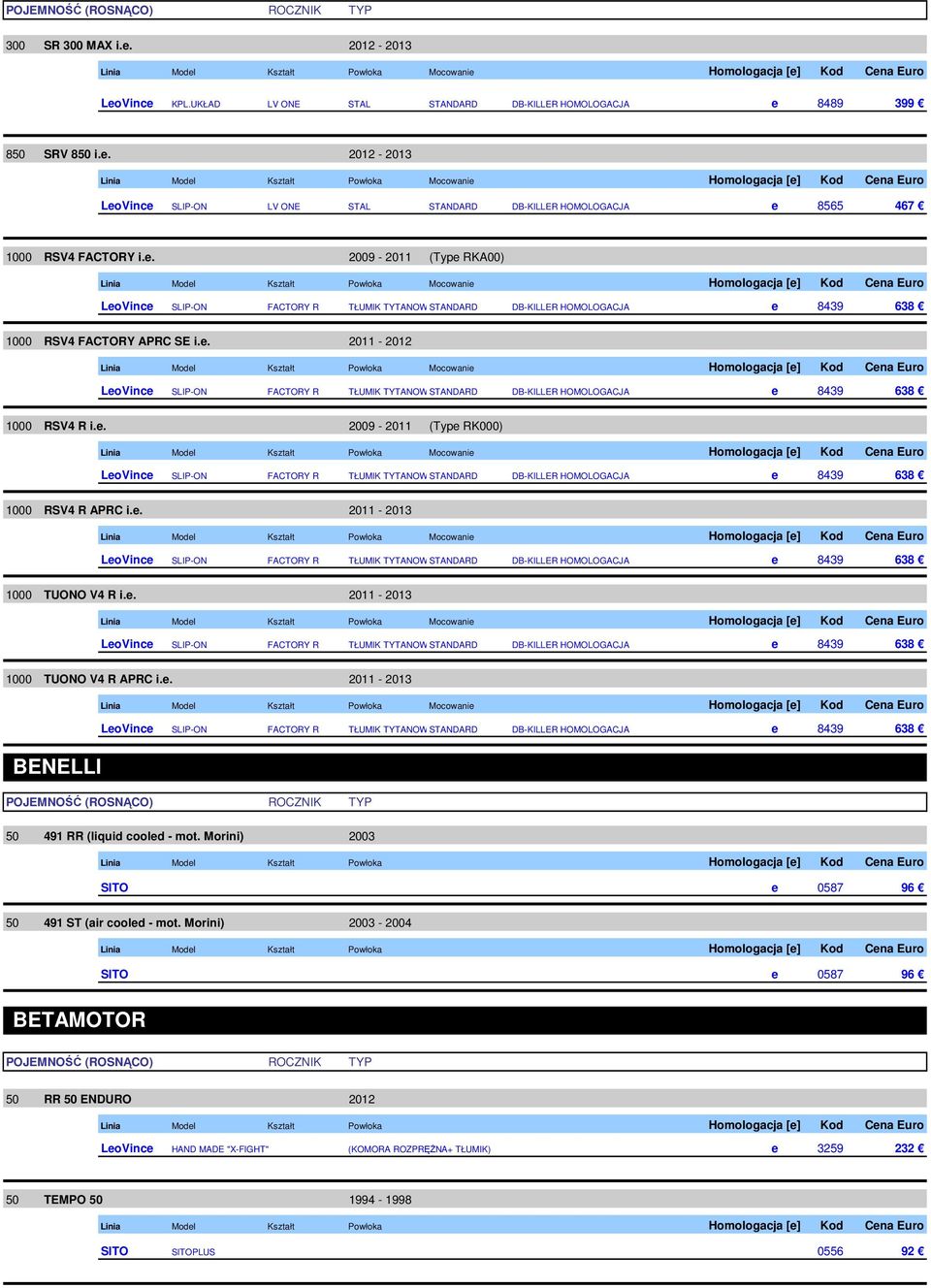 e. 2009-2011 (Type RK000) LeoVince SLIP-ON FACTORY R TŁUMIK TYTANOWYSTANDARD DB-KILLER HOMOLOGACJA e 8439 638 1000 RSV4 R APRC i.e. 2011-2013 LeoVince SLIP-ON FACTORY R TŁUMIK TYTANOWYSTANDARD DB-KILLER HOMOLOGACJA e 8439 638 1000 TUONO V4 R i.