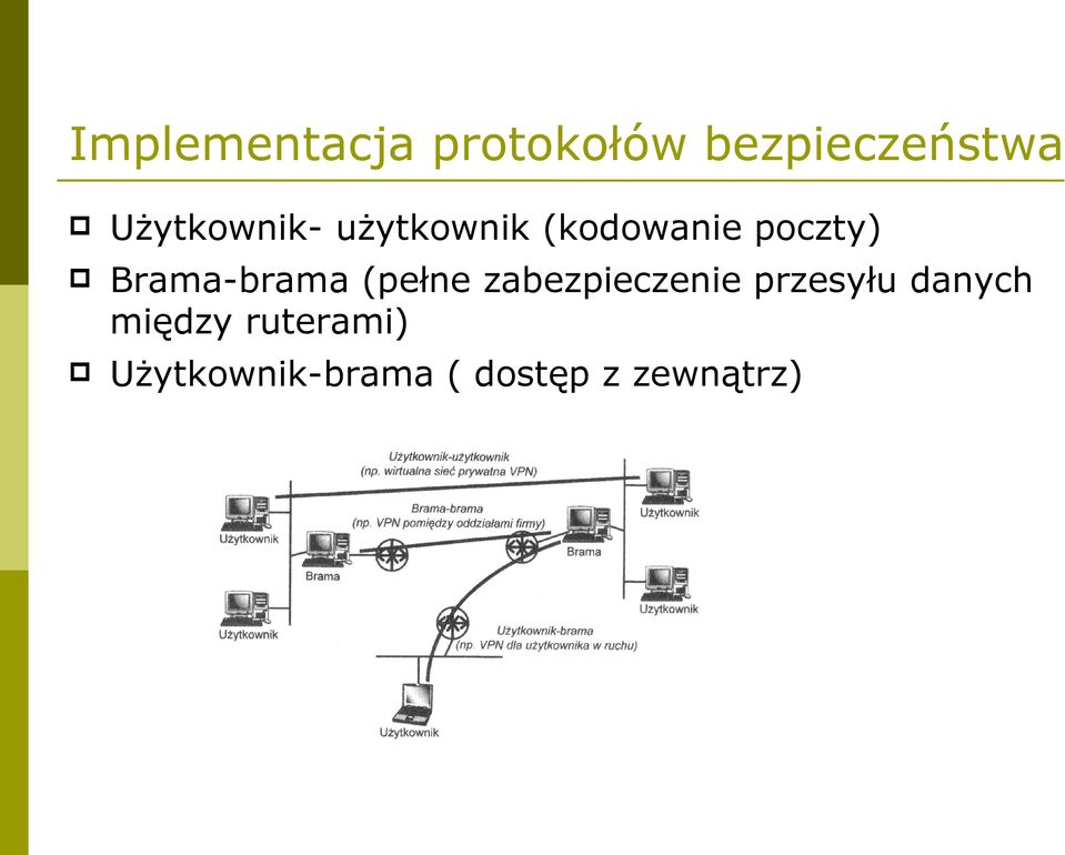 Brama-brama (pełne zabezpieczenie przesyłu