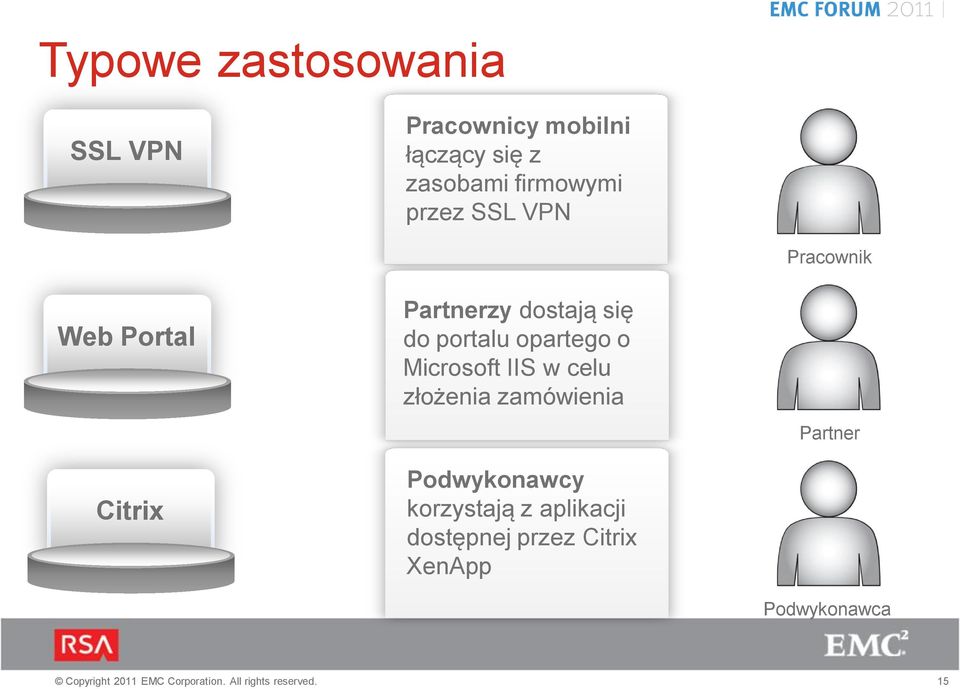 portalu opartego o Microsoft IIS w celu złożenia zamówienia Podwykonawcy