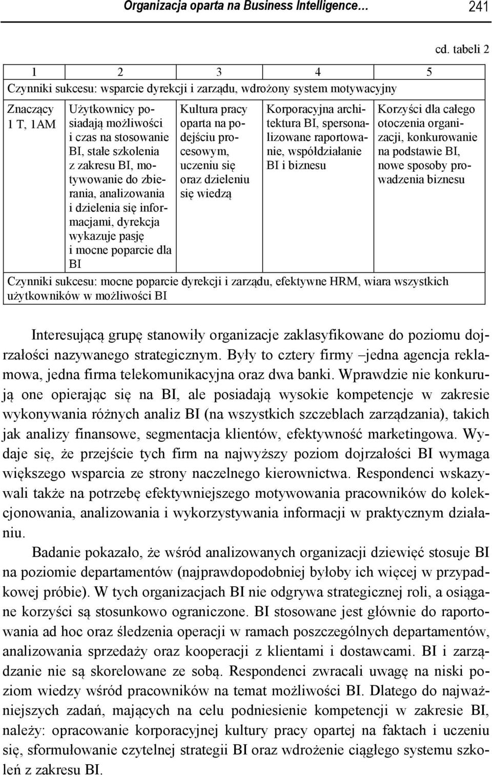 motywowanie do zbierania, analizowania i dzielenia się informacjami, dyrekcja wykazuje pasję i mocne poparcie dla BI Kultura pracy oparta na podejściu procesowym, uczeniu się oraz dzieleniu się