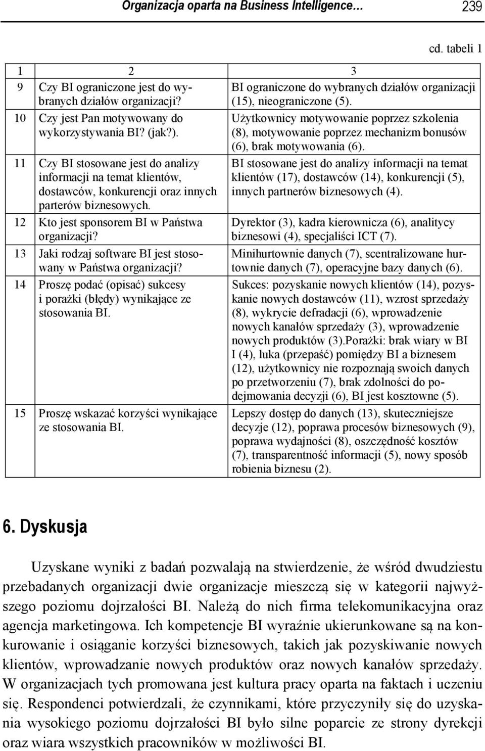 12 Kto jest sponsorem BI w Państwa organizacji? 13 Jaki rodzaj software BI jest stosowany w Państwa organizacji? 14 Proszę podać (opisać) sukcesy i porażki (błędy) wynikające ze stosowania BI.