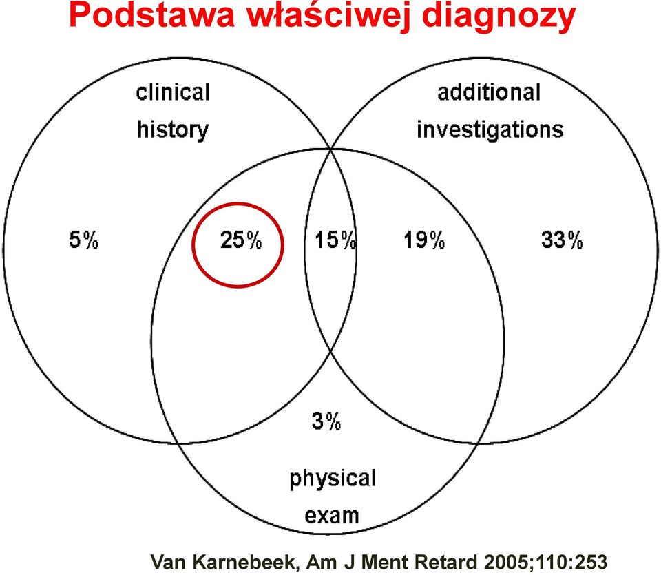 diagnozy Van