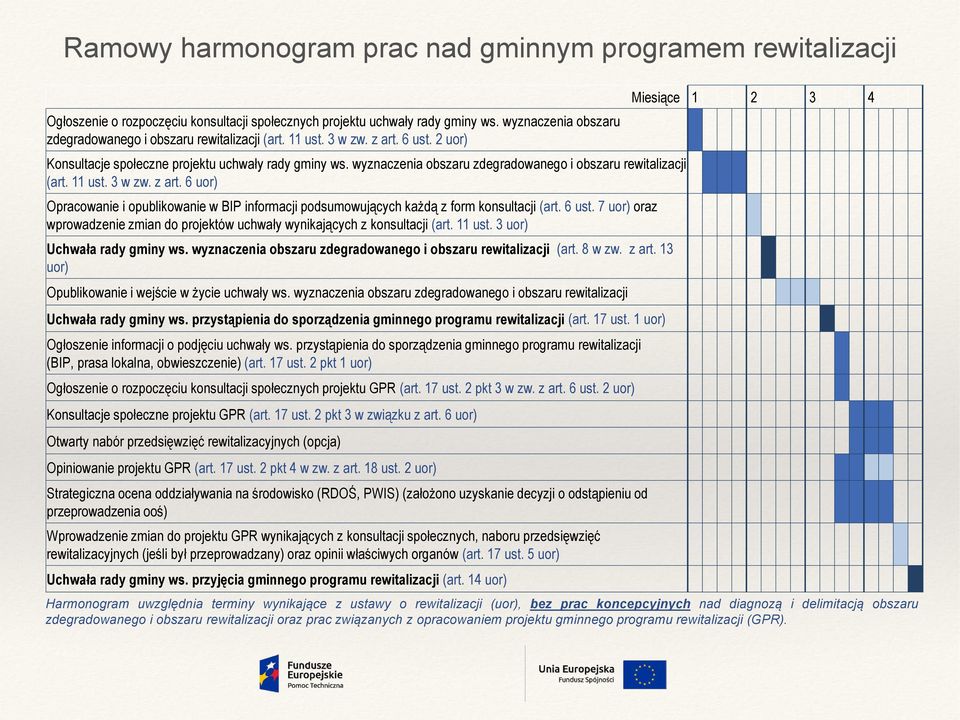 wyznaczenia obszaru zdegradowanego i obszaru rewitalizacji (art. 11 ust. 3 w zw. z art. 6 uor) Opracowanie i opublikowanie w BIP informacji podsumowujących każdą z form konsultacji (art. 6 ust.