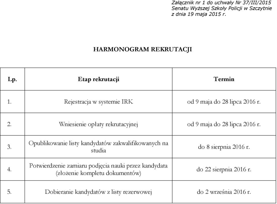 3. 4. Opublikowanie listy kandydatów zakwalifikowanych na studia Potwierdzenie zamiaru podjęcia nauki przez kandydata