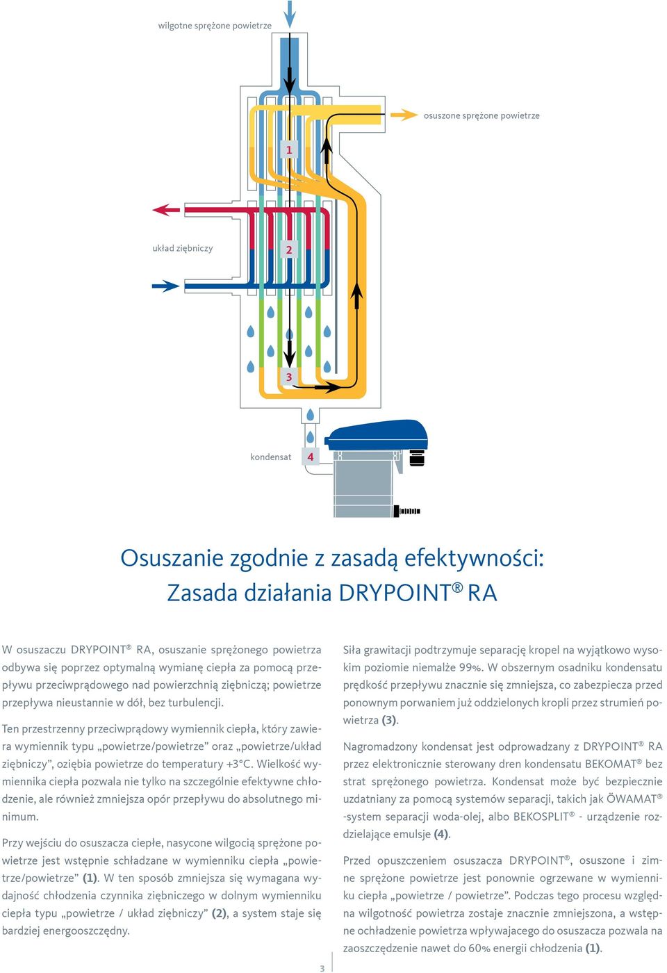 Ten przestrzenny przeciwprądowy wymiennik ciepła, który zawiera wymiennik typu powietrze/powietrze oraz powietrze/układ ziębniczy, oziębia powietrze do temperatury +3 C.