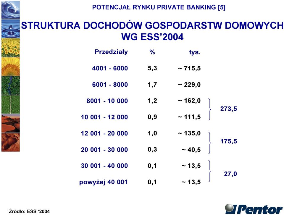 4001-6000 5,3 ~ 715,5 6001-8000 1,7 ~ 229,0 8001-10 000 1,2 ~ 162,0 10 001-12 000