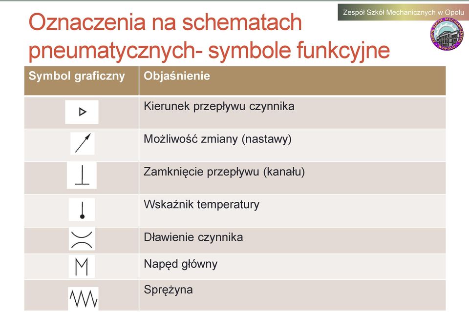 zmiany (nastawy) Zamknięcie przepływu (kanału)