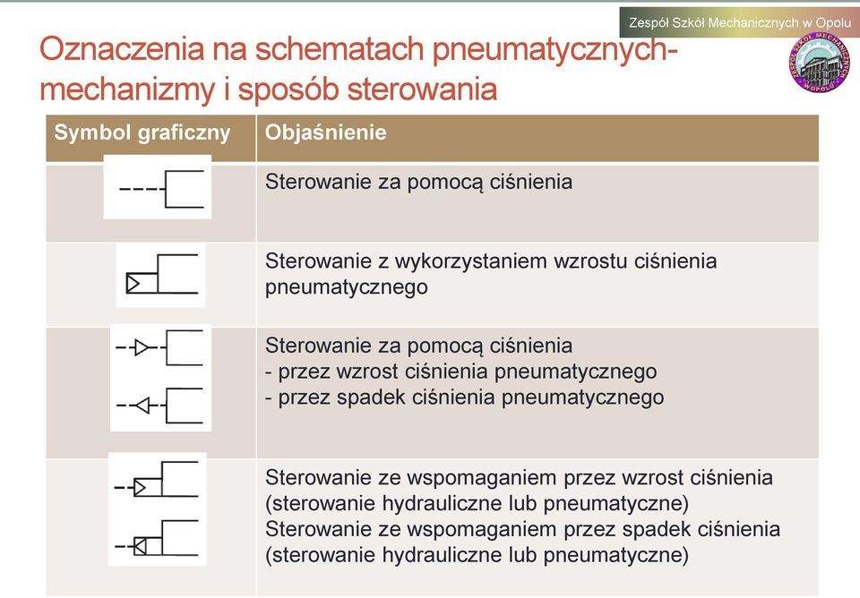 pneumatycznego - przez spadek ciśnienia pneumatycznego Sterowanie ze wspomaganiem przez wzrost ciśnienia