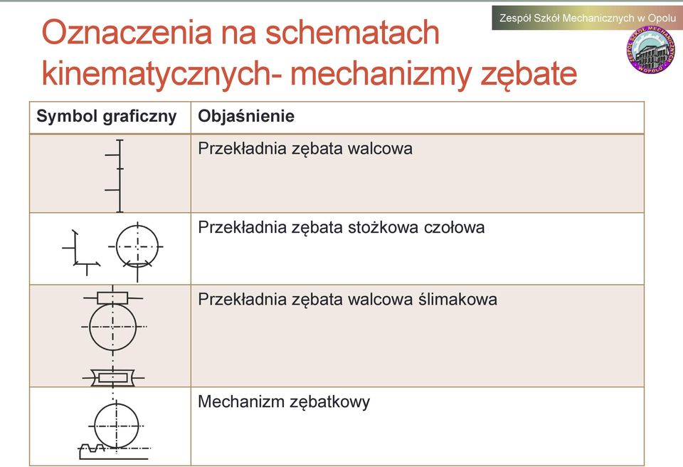 Przekładnia zębata stożkowa czołowa