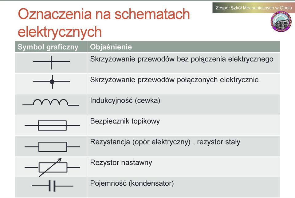 elektrycznie Indukcyjność (cewka) Bezpiecznik topikowy Rezystancja