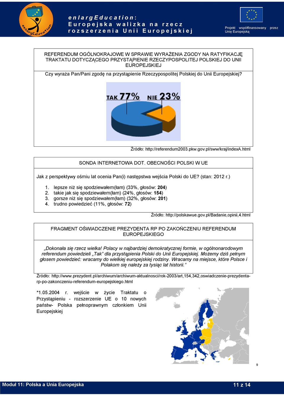 OBECNOŚCI POLSKI W UE Jak z perspektywy ośmiu lat ocenia Pan(i) następstwa wejścia Polski do UE? (stan: 2012 r.) 1. lepsze niż się spodziewałem(łam) (33%, głosów: 204) 2.