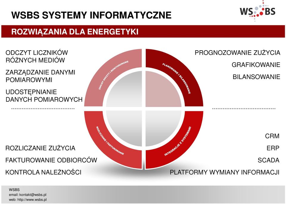 BILANSOWANIE UDOSTĘPNIANIE DANYCH POMIAROWYCH CRM ROZLICZANIE ZUŻYCIA