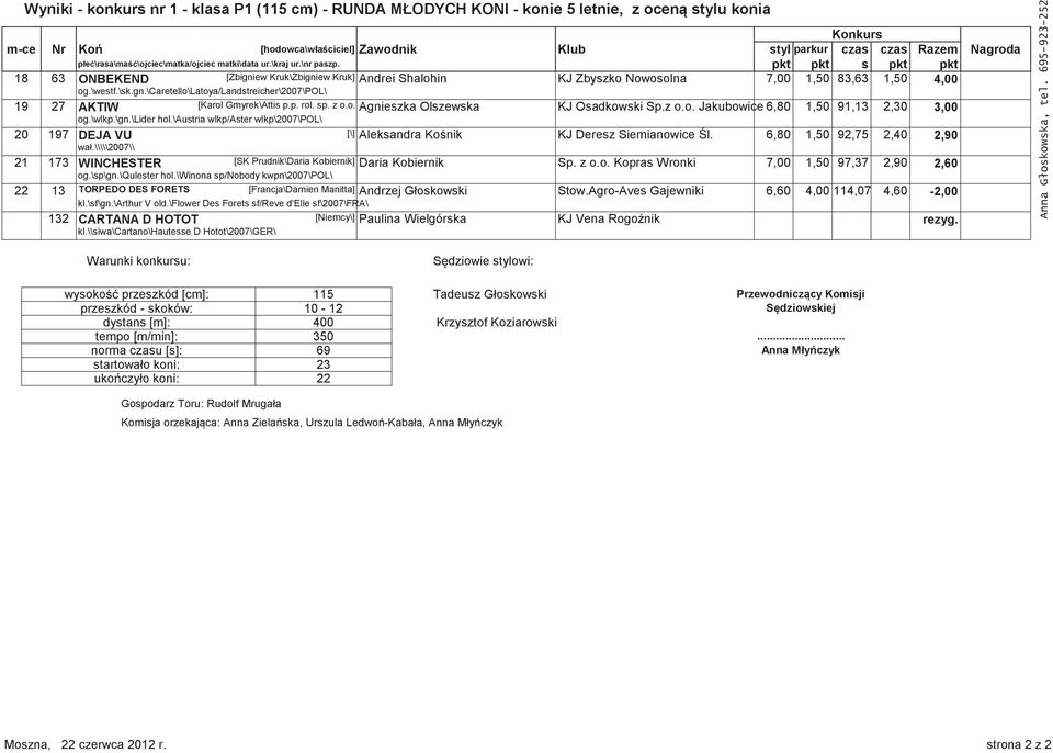 pkt pkt s pkt pkt 18 63 ONBEKEND [Zbigniew Kruk\Zbigniew Kruk] Andrei Shalohin KJ Zbyszko Nowosolna 7,00 1,50 83,63 1,50 4,00 og.\westf.\sk.gn.\caretello\latoya/landstreicher\2007\pol\ 19 27 AKTIW [Karol Gmyrek\Attis p.