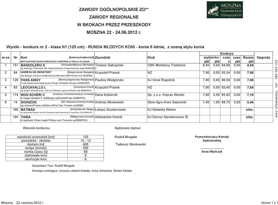 H [Holandia\Mateusz Michalski] Tomasz Ga!czyński OSK Michalscy Trzebnica 8,50 0,00 64,69 0,00 8,50 og.\kwpn\gn.\teneriefe VDL kwpn\verianne H kwpn/indoctro kwpn\2006\ned\ 2 84 GARROU!DE!