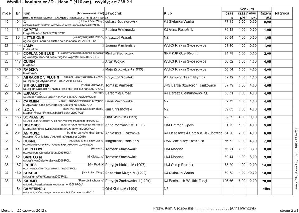 \phin Phin kwpn\wilexa kwpn/karandasj kwpn\2007\ned\ 19 131 CAPITTA [\] Paulina Wielgórska KJ Vena Rogoźnik 79,48 1,00 0,00 1,00 kl.\\gn.