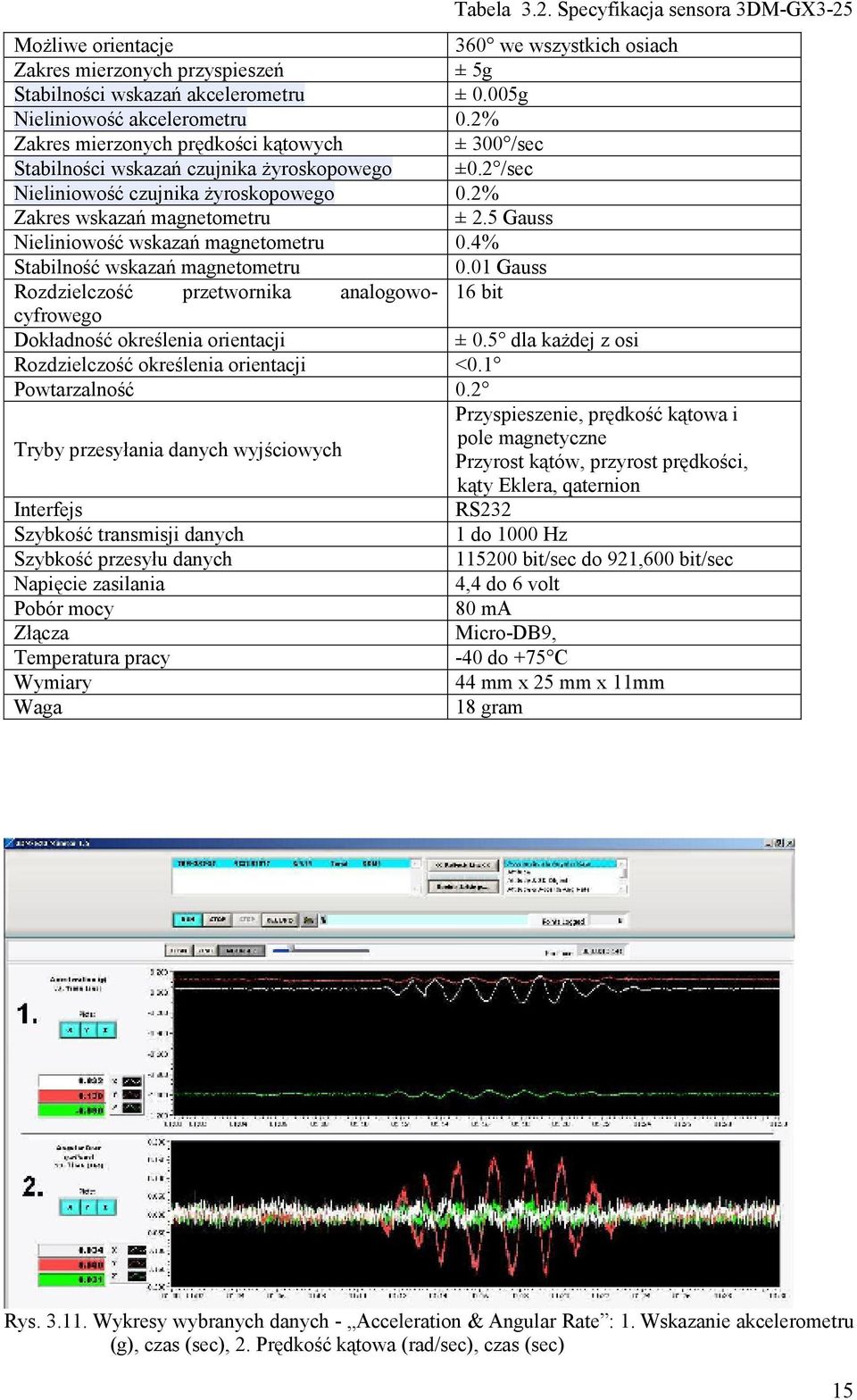 5 Gauss Nieliniowość wskazań magnetometru 0.4% Stabilność wskazań magnetometru 0.01 Gauss Rozdzielczość przetwornika analogowo- 16 bit cyfrowego Dokładność określenia orientacji ± 0.