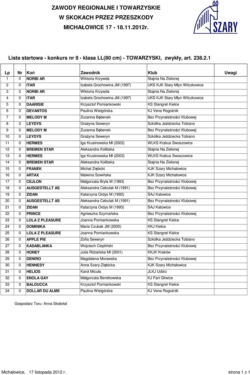 Zielonej 4 0 ITAR Izabela Grochowina JM (1997) UKS KJK Stary Młyn Wilczkowice 5 0 DAARISIE Krzysztof Pomiankowski KS Stangret Kielce 6 0 DEVANTOS Paulina Wielgórska KJ Vena Rogoźnik 7 0 MELODY M