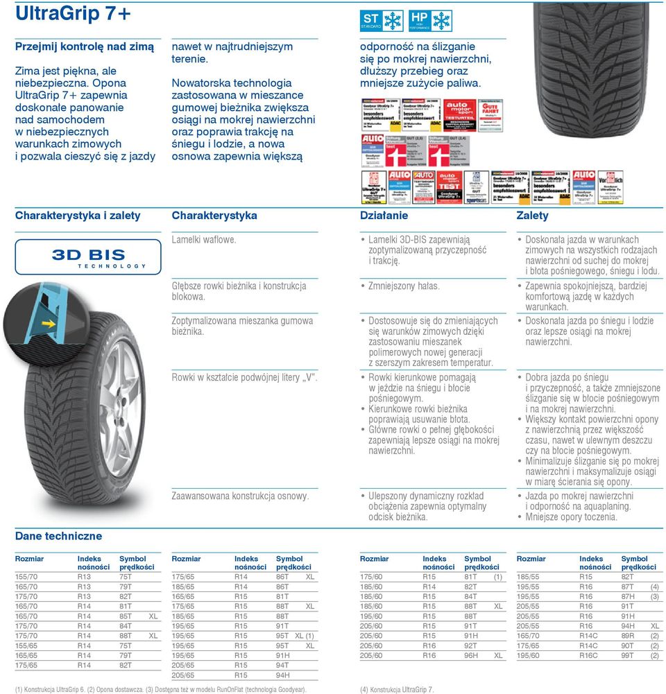 Nowatorska technologia zastosowana w mieszance gumowej bieżnika zwiększa osiągi na mokrej nawierzchni oraz poprawia trakcję na śniegu i lodzie, a nowa osnowa zapewnia większą odporność na ślizganie