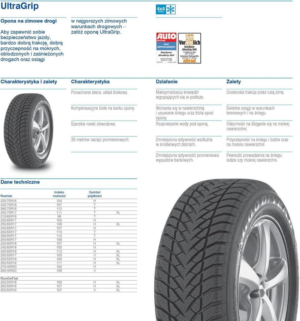 Doskonała trakcja przez całą zimę. Kompensacyjne bloki na barku opony. Szerokie rowki obwodowe. Wcinanie się w nawierzchnię i usuwanie śniegu oraz błota spod opony. Rozpraszanie wody pod oponą.