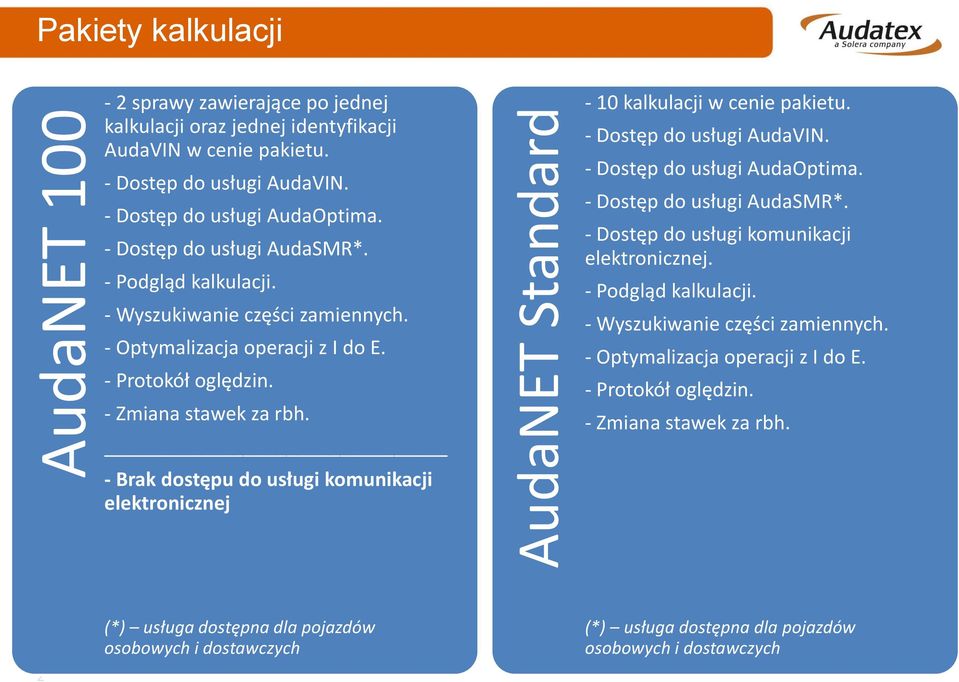 - Brak dostępu do usługi komunikacji elektronicznej - 10 kalkulacji w cenie pakietu. - Dostęp do usługi AudaVIN. - Dostęp do usługi AudaOptima. - Dostęp do usługi AudaSMR*.