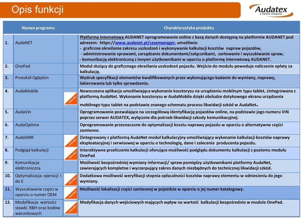 wyszukiwanie spraw, - komunikację elektroniczną z innymi użytkownikami w oparciu o platformę internetową AUDANET. 2. OnePad Moduł służący do graficznego określania uszkodzeń pojazdu.