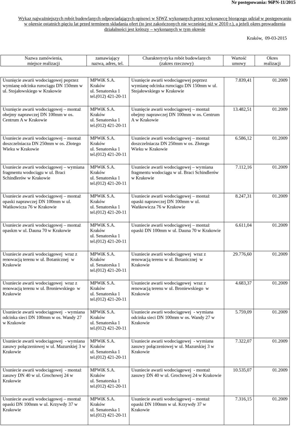 ), a jeżeli okres prowadzenia działalności jest krótszy wykonanych w tym okresie, 09-03-2015 Nazwa zamówienia, miejsce realizacji zamawiający nazwa, adres, tel.