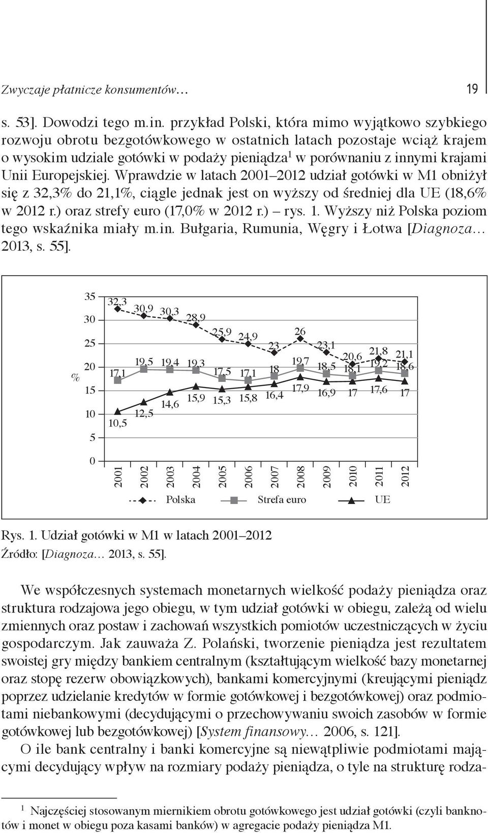 Unii Europejskiej. Wprawdzie w latach 2001 2012 udział gotówki w M1 obniżył się z 32,3% do 21,1%, ciągle jednak jest on wyższy od średniej dla UE (18,6% w 2012 r.) oraz strefy euro (17,0% w 2012 r.