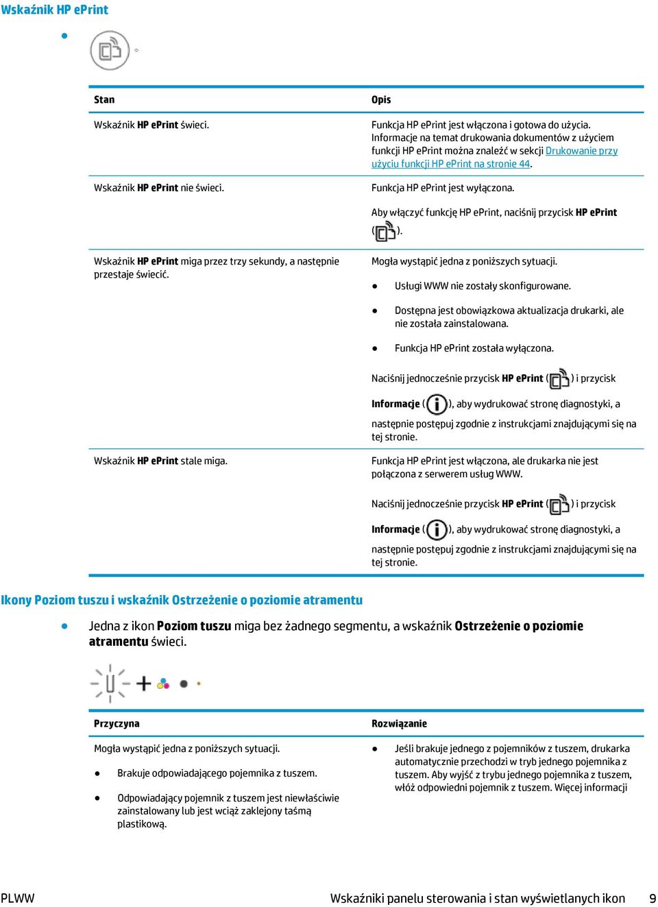 Aby włączyć funkcję HP eprint, naciśnij przycisk HP eprint ( ). Wskaźnik HP eprint miga przez trzy sekundy, a następnie przestaje świecić. Mogła wystąpić jedna z poniższych sytuacji.