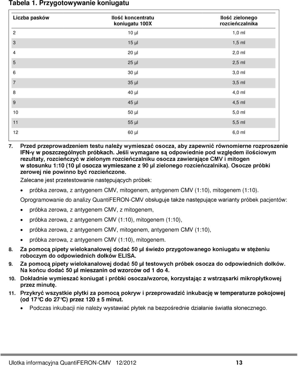 µl 4,0 ml 9 45 µl 4,5 ml 10 50 µl 5,0 ml 11 55 µl 5,5 ml 12 60 µl 6,0 ml 7. Przed przeprowadzeniem testu należy wymieszać osocza, aby zapewnić równomierne rozproszenie IFN-γ w poszczególnych próbkach.