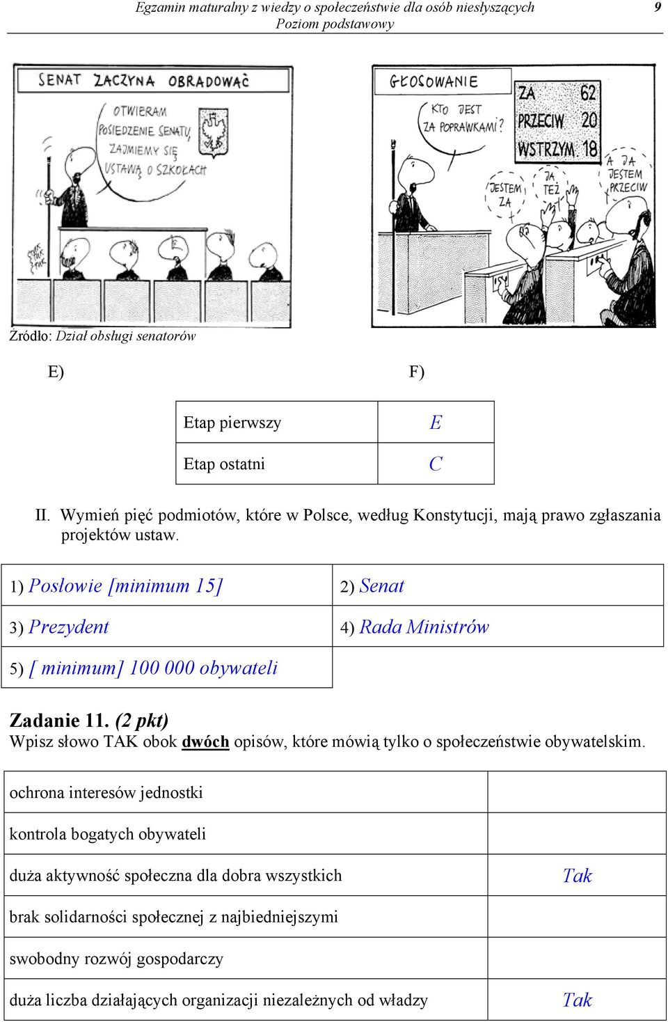 1) Posłowie [minimum 15] 2) Senat 3) Prezydent 4) Rada Ministrów 5) [ minimum] 100 000 obywateli Zadanie 11.