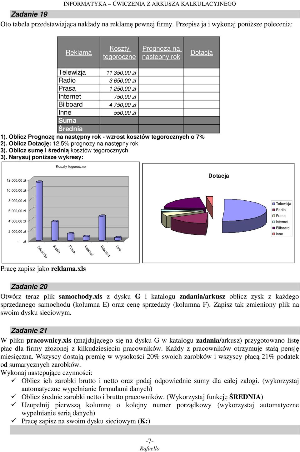 Prasa 1 25, zł 1 337,5 zł #ADR! Internet 75, zł 82,5 zł #ADR! Bilboard 4 75, zł 5 82,5 zł #ADR! Inne 55, zł 588,5 zł #ADR! Suma Średnia 1).