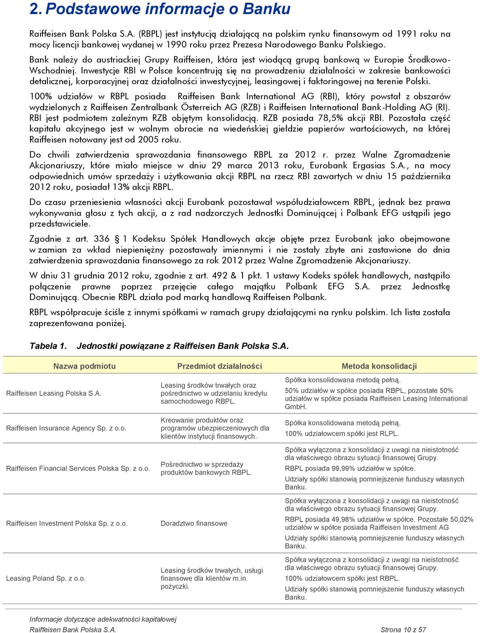 Bank należy do austriackiej Grupy Raiffeisen, która jest wiodącą grupą bankową w Europie Środkowo- Wschodniej.